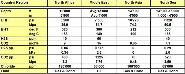 SM13CRS applications