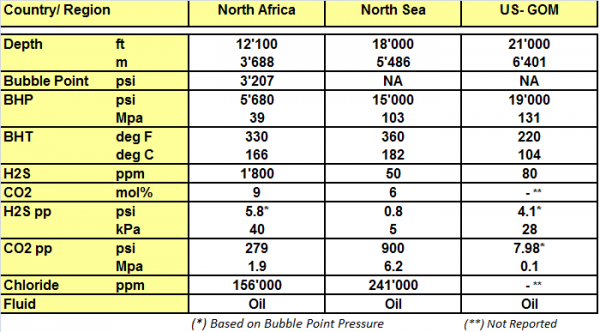 SM25CRW125 applications