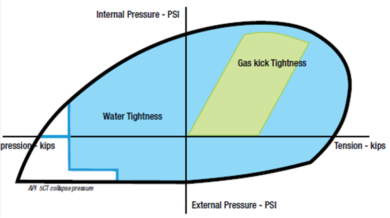 DINO VAM performance